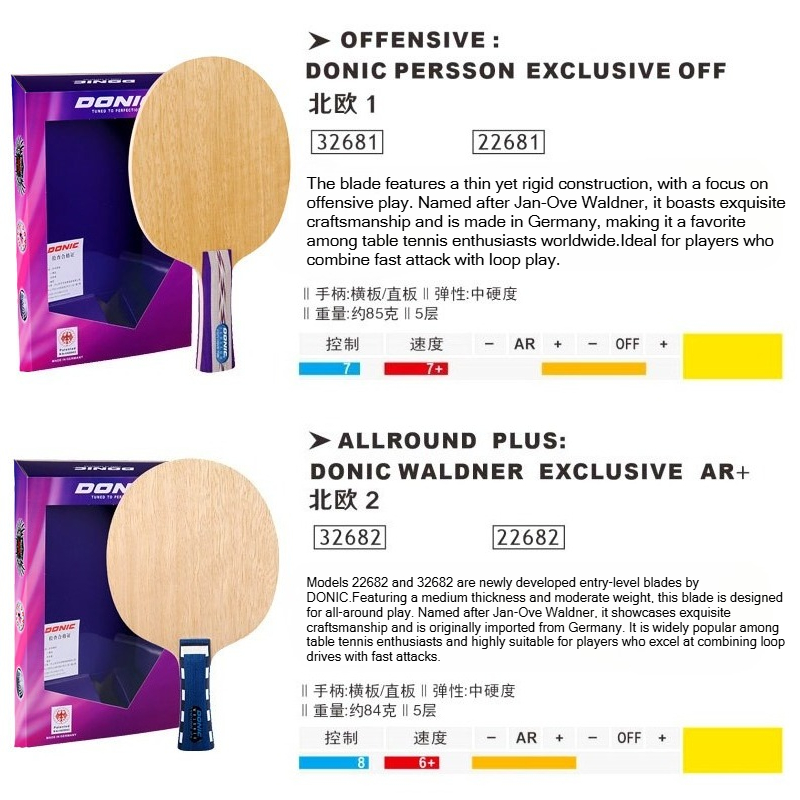 DONIC 5-Ply Pure Wood Ping Pon - đánh giá và giá Xiom Blade Table Tennis